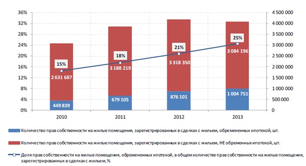 Дипломная работа: Пути совершенствования ипотечного кредитования